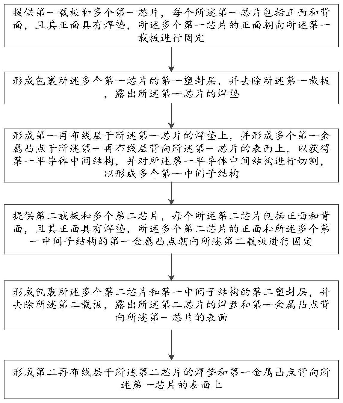 多层芯片封装结构及其制备方法与流程