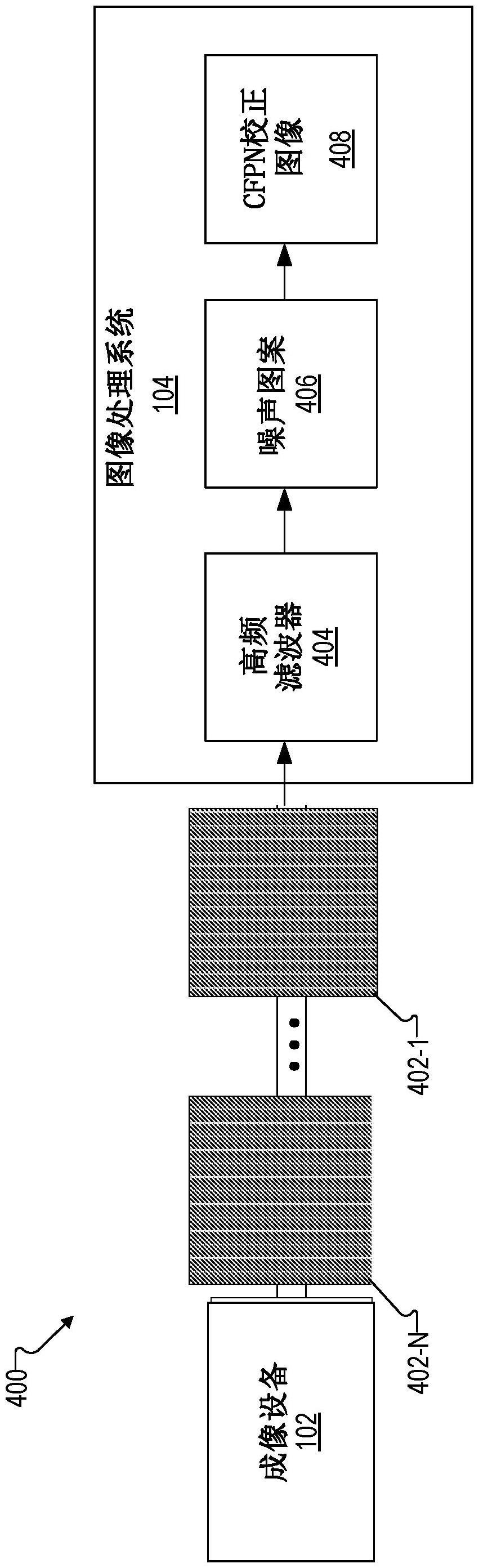 用于减少计算机辅助医疗系统中的影像中的噪声的系统和方法与流程