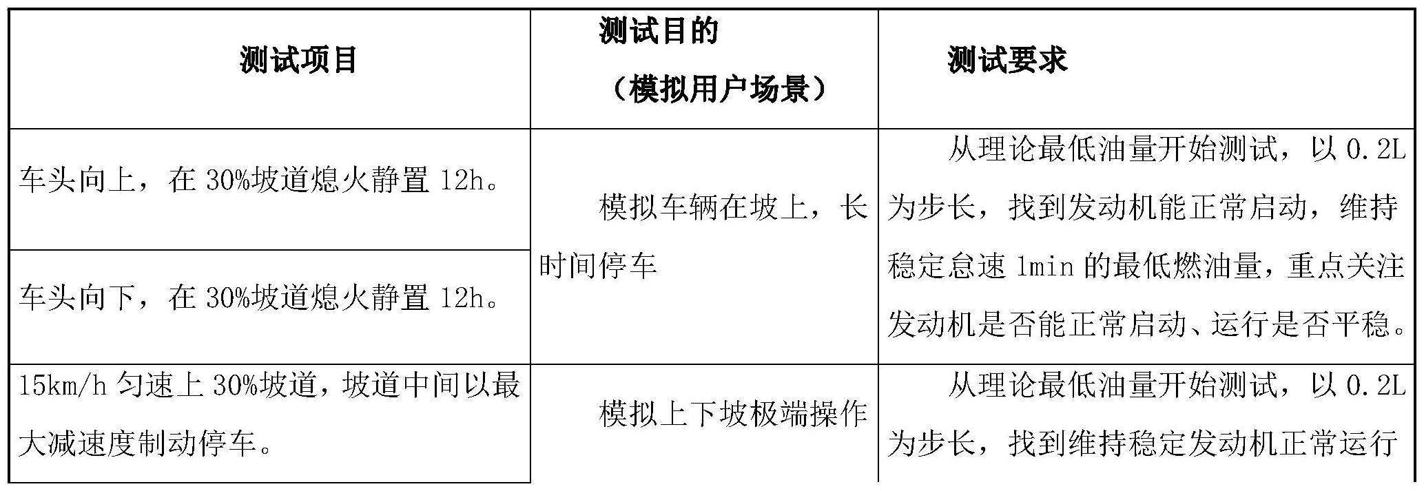 维持汽车正常运行的最低燃油量的测量方法与流程