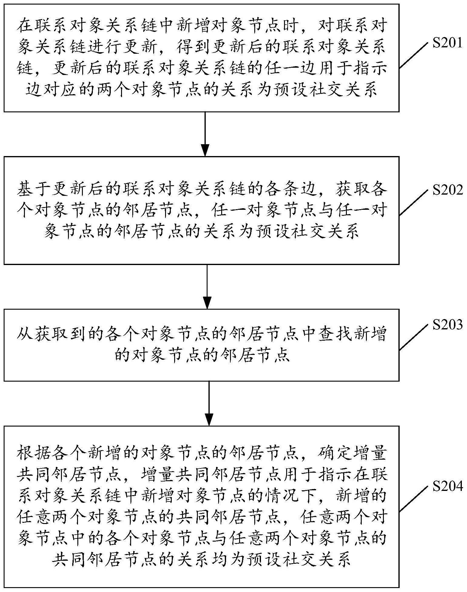 数据处理方法与流程