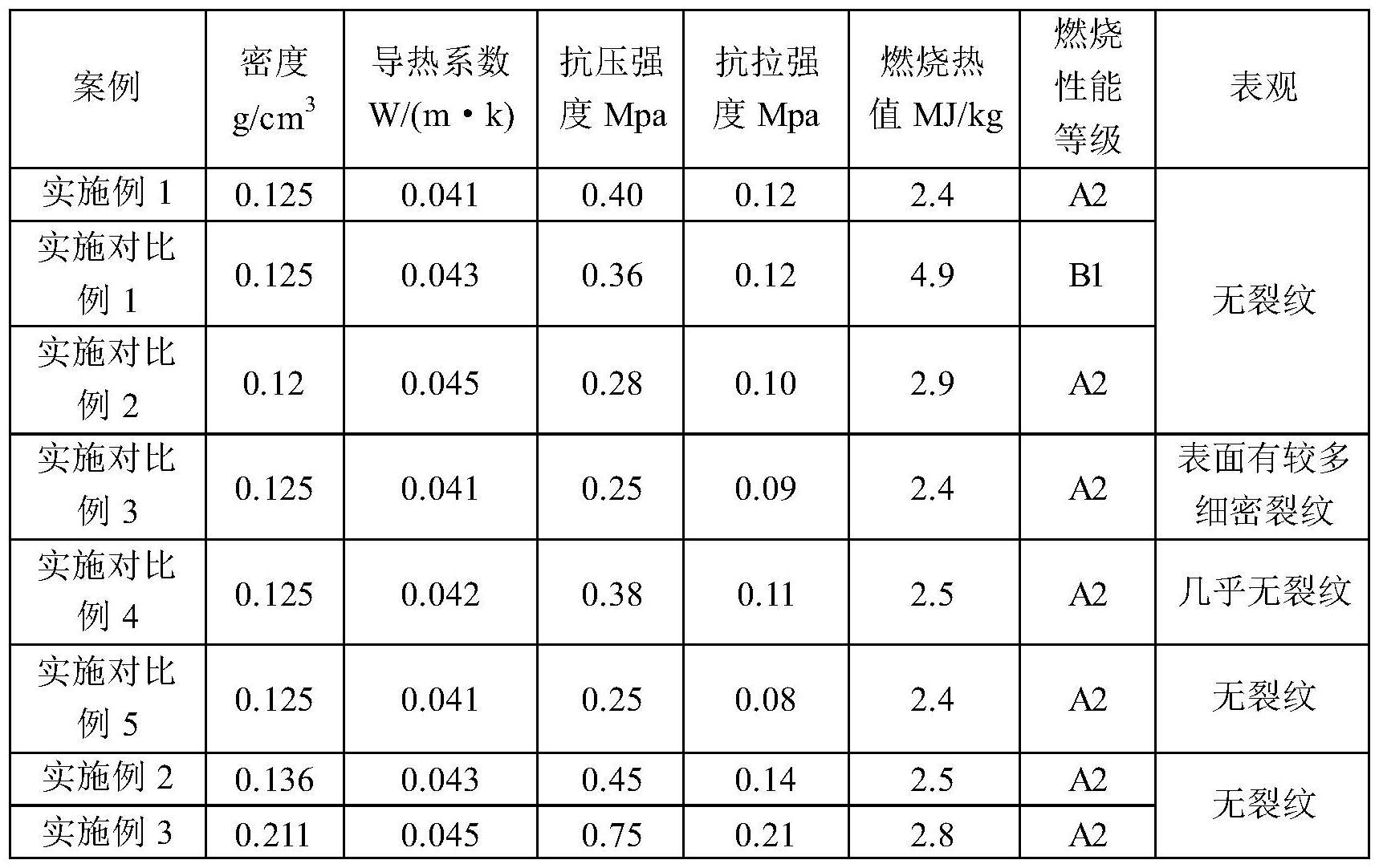 一种含介孔材料的发泡聚乳酸建筑保温板的制作方法