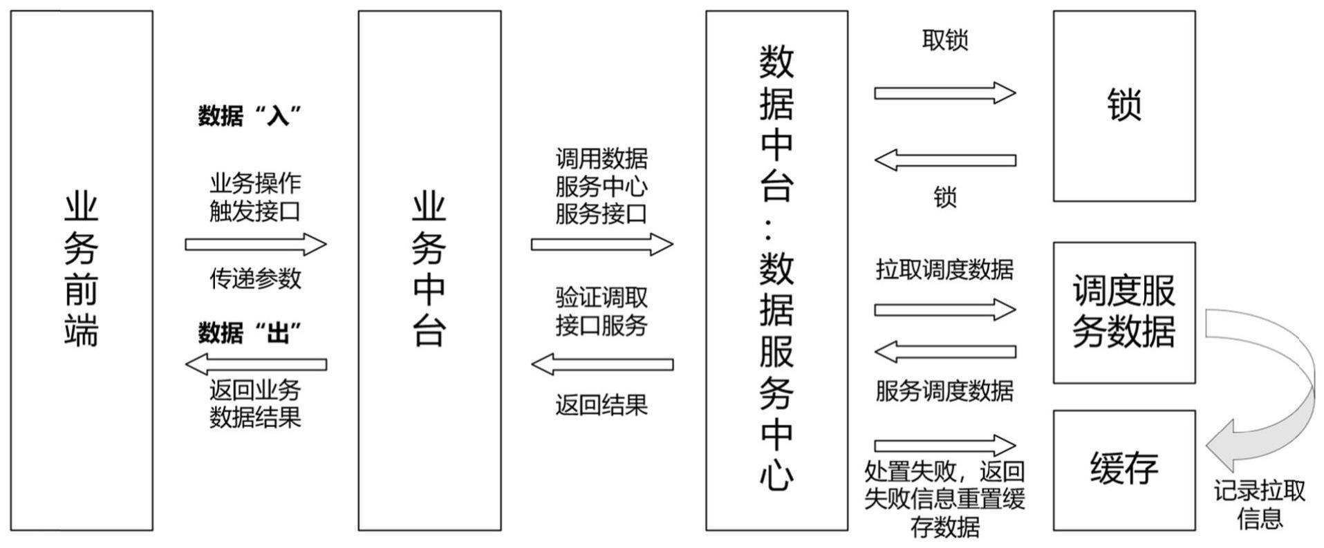 一种基于中台底座的组织系统信息化管理平台及管理方法与流程