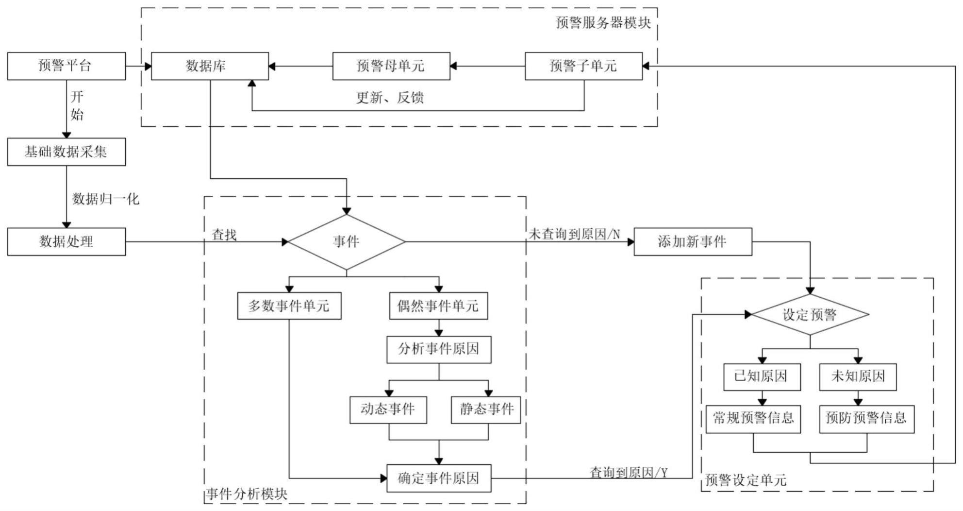 一种智慧园区安全监控管理平台的制作方法