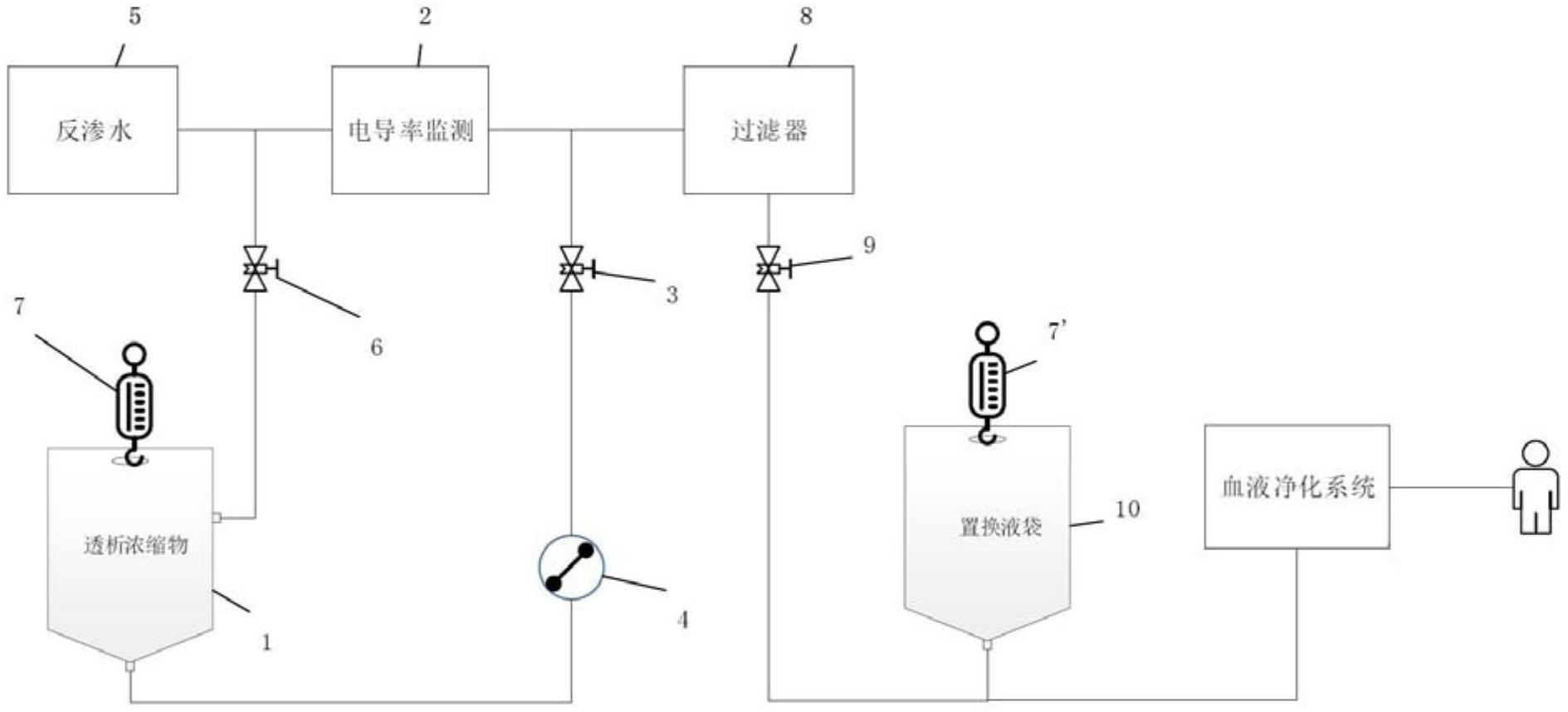 一种在线制备置换液的连续性血液净化设备的制作方法