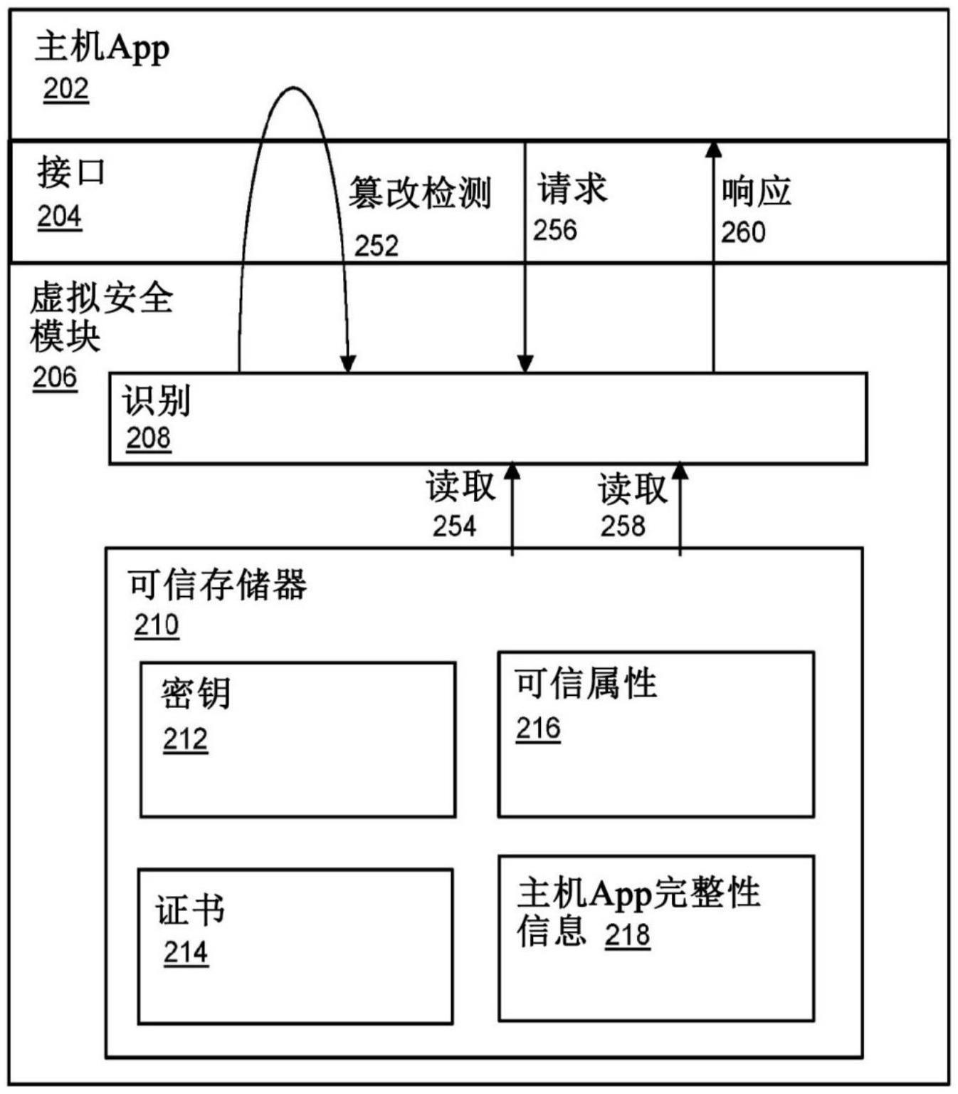 用于通过基于app的身份的app间相互信任的安全模块及方法与流程