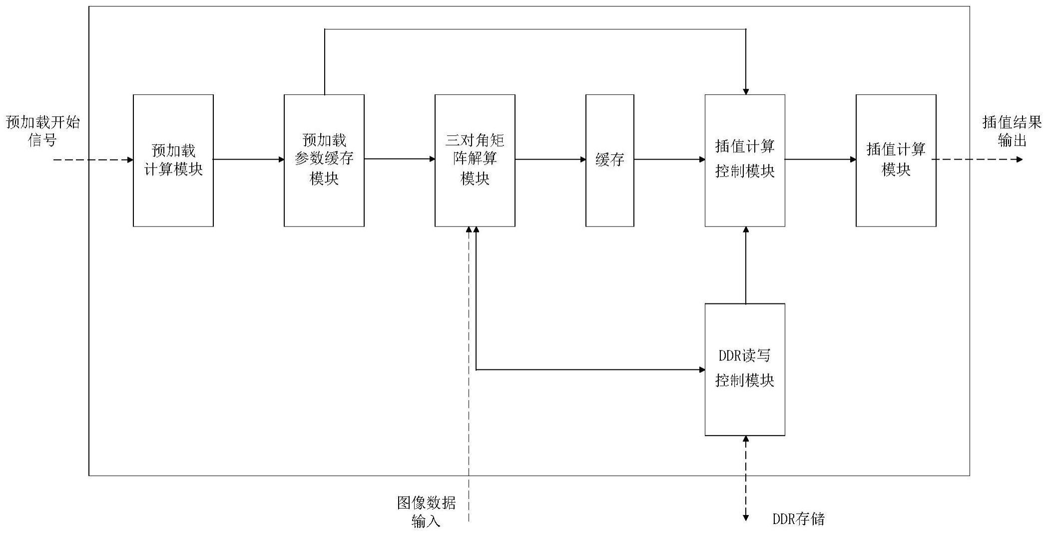 一种灰度图像快速三次样条插值方法及系统与流程