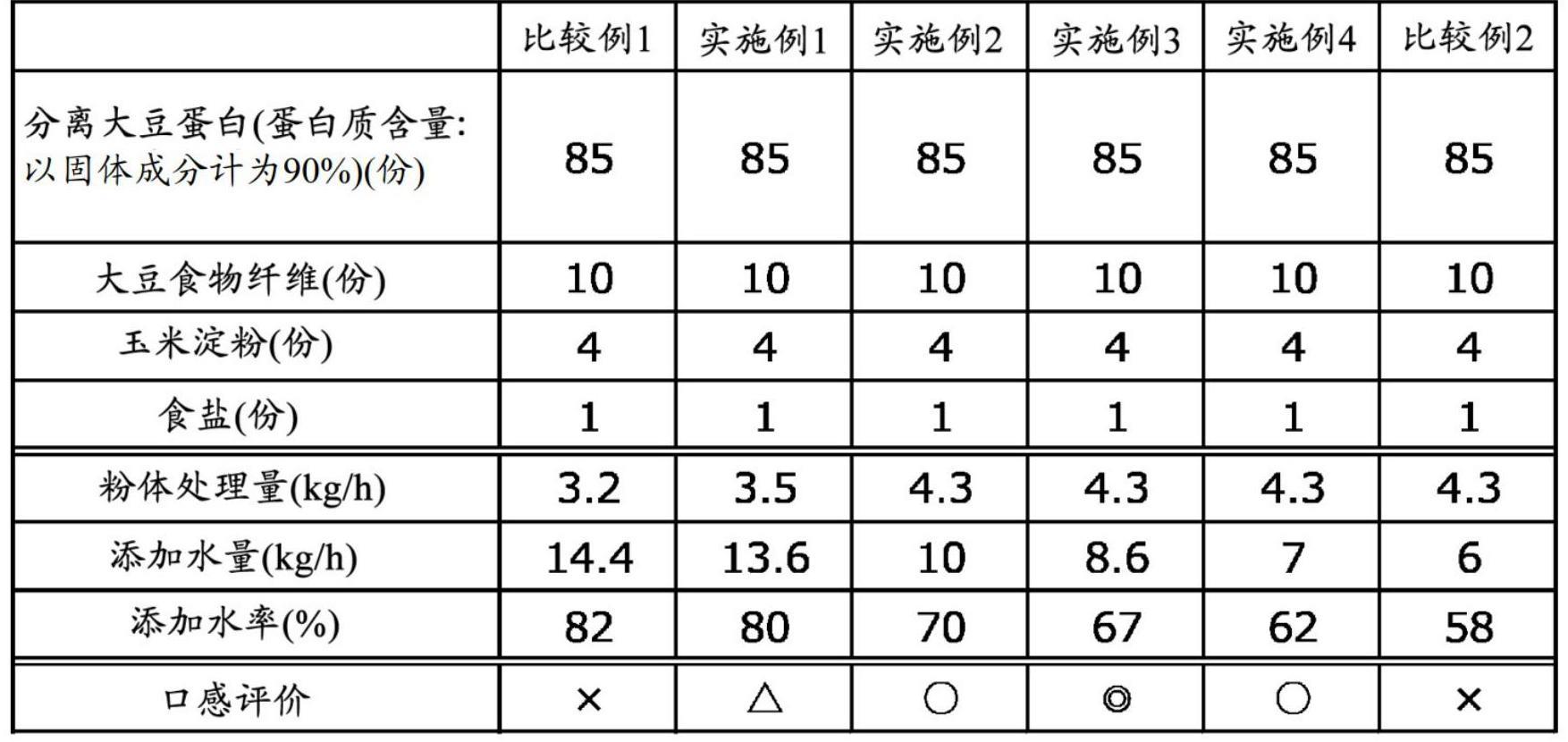 组织状蛋白原材料的制造方法和组织状蛋白原材料与流程