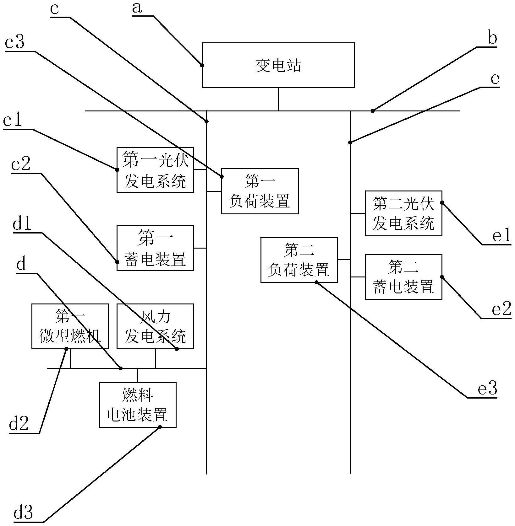 一种新型电力系统微电网框架的制作方法