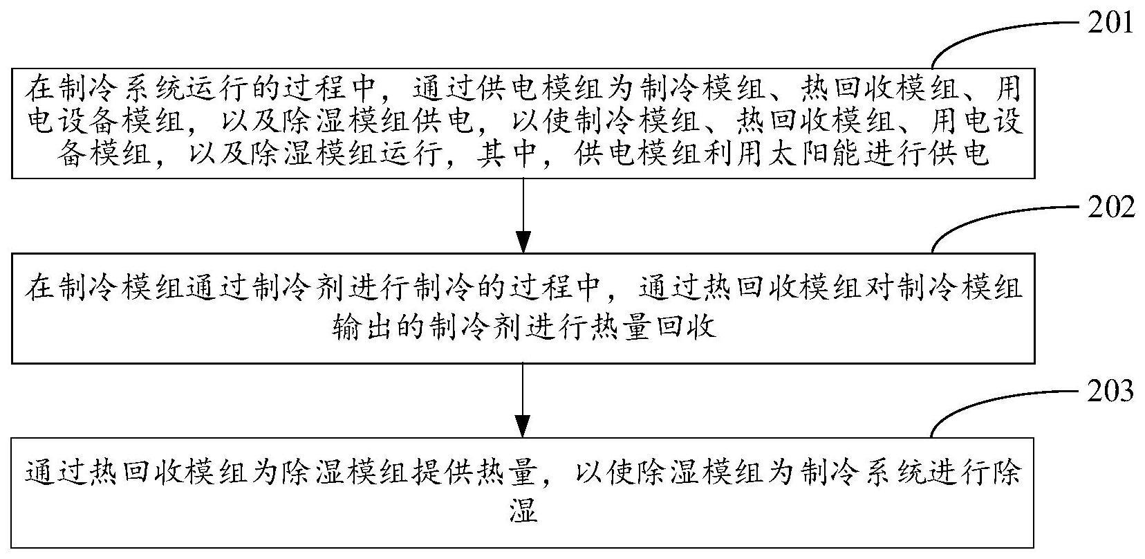 制冷系统的运行方法