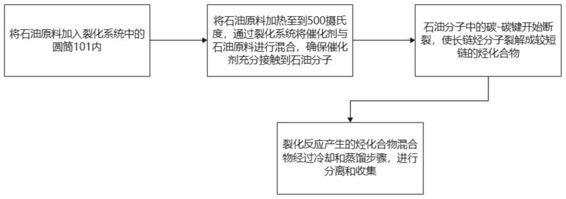 一种石油烃催化裂化系统及方法与流程