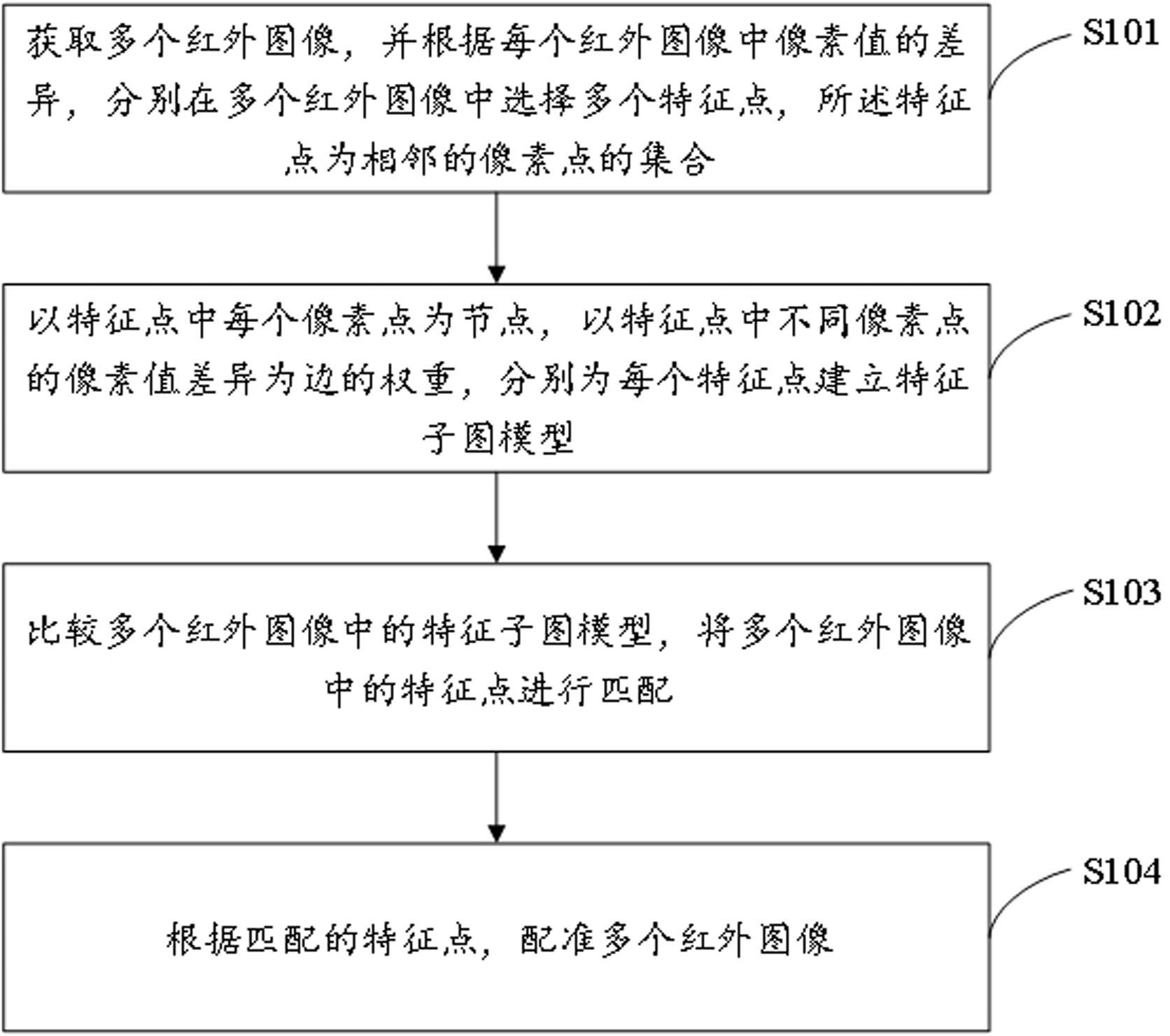 一种基于图论的红外图像处理方法与流程