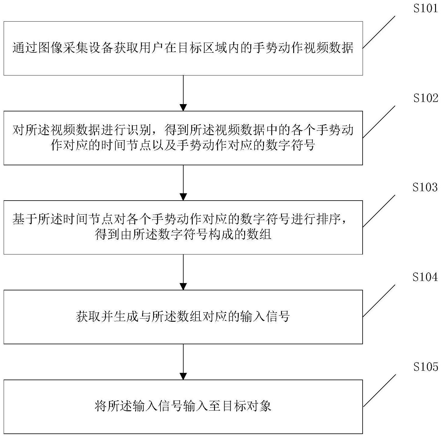 一种数字输入方法与流程