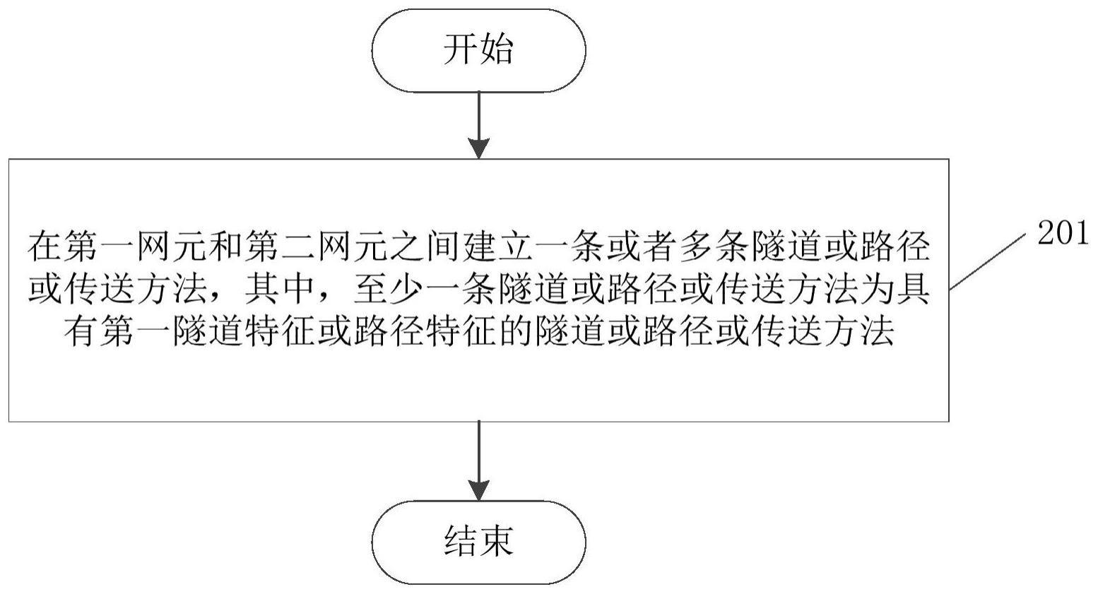 一种信息处理方法与流程