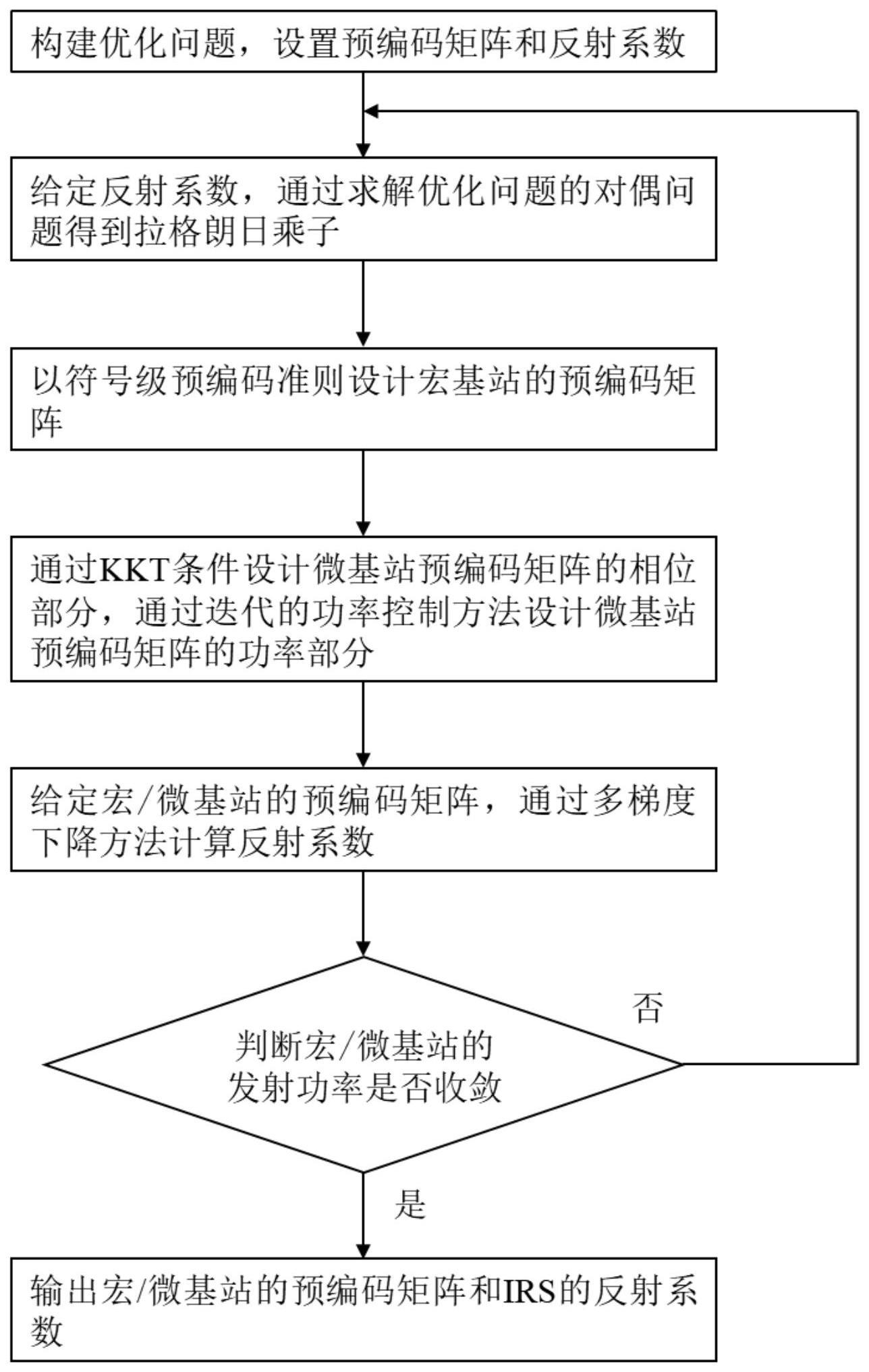 一种基于智能反射面辅助多蜂窝异构网络的干扰处理方法