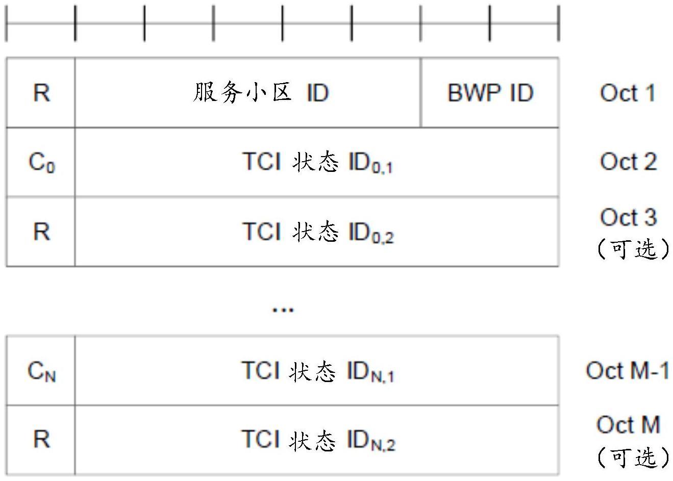 用于报告频率偏移的方法、设备和系统与流程