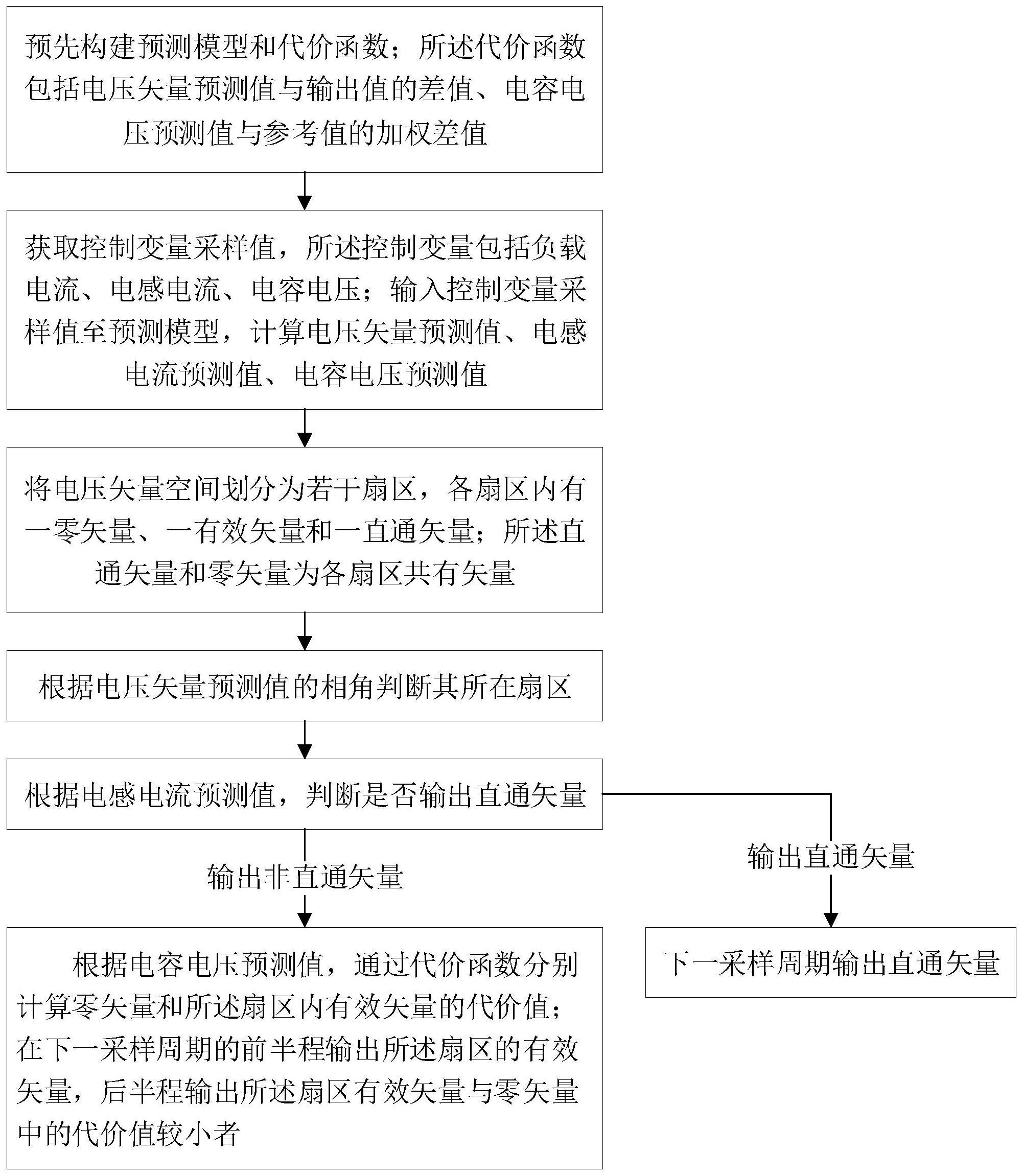 一种基于准的制作方法