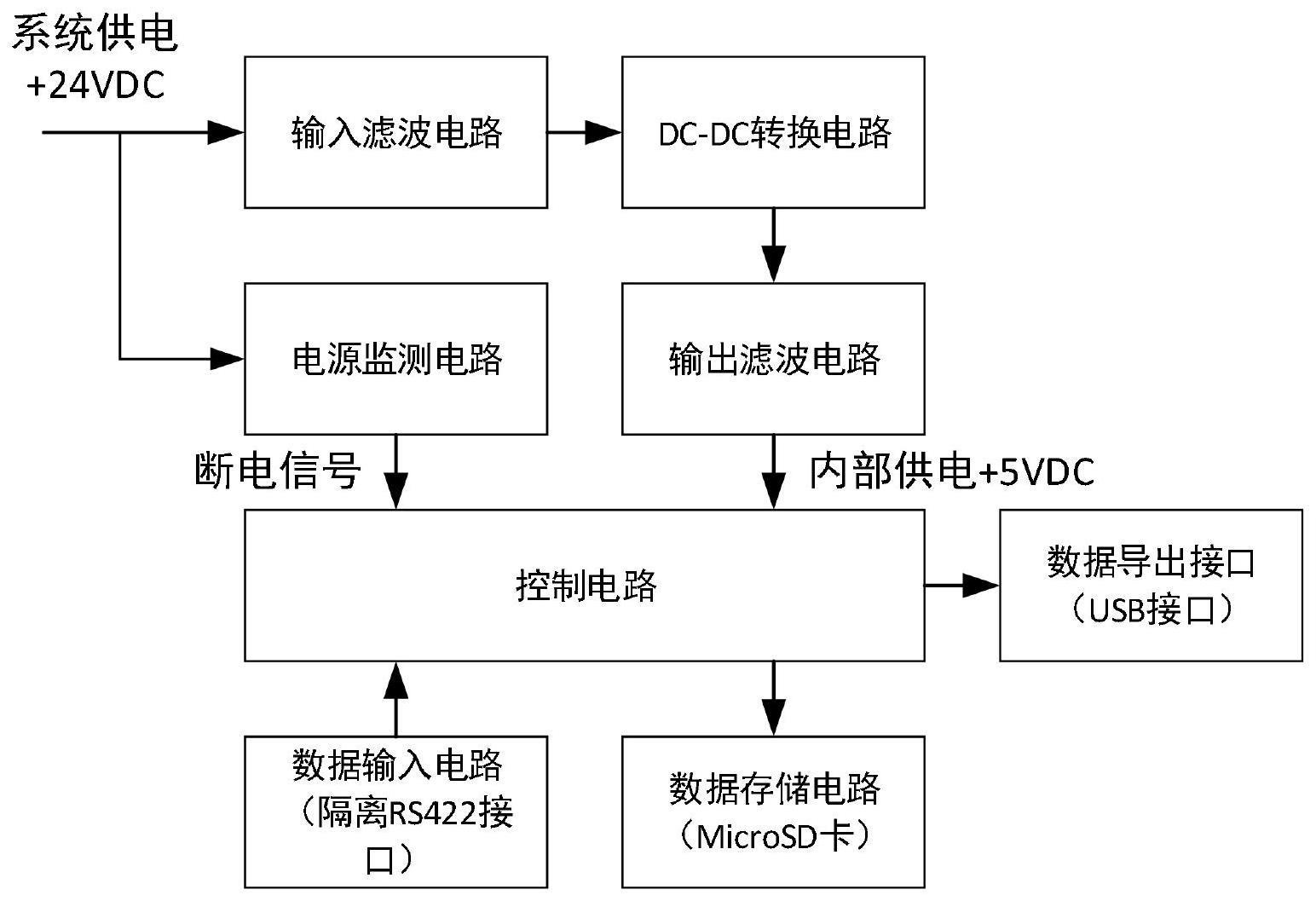 一种电源监测电路及燃气轮机工作状态数据记录装置的制作方法