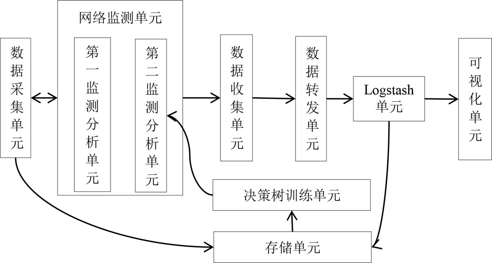 基于网络流量的入侵监控方法及系统与流程