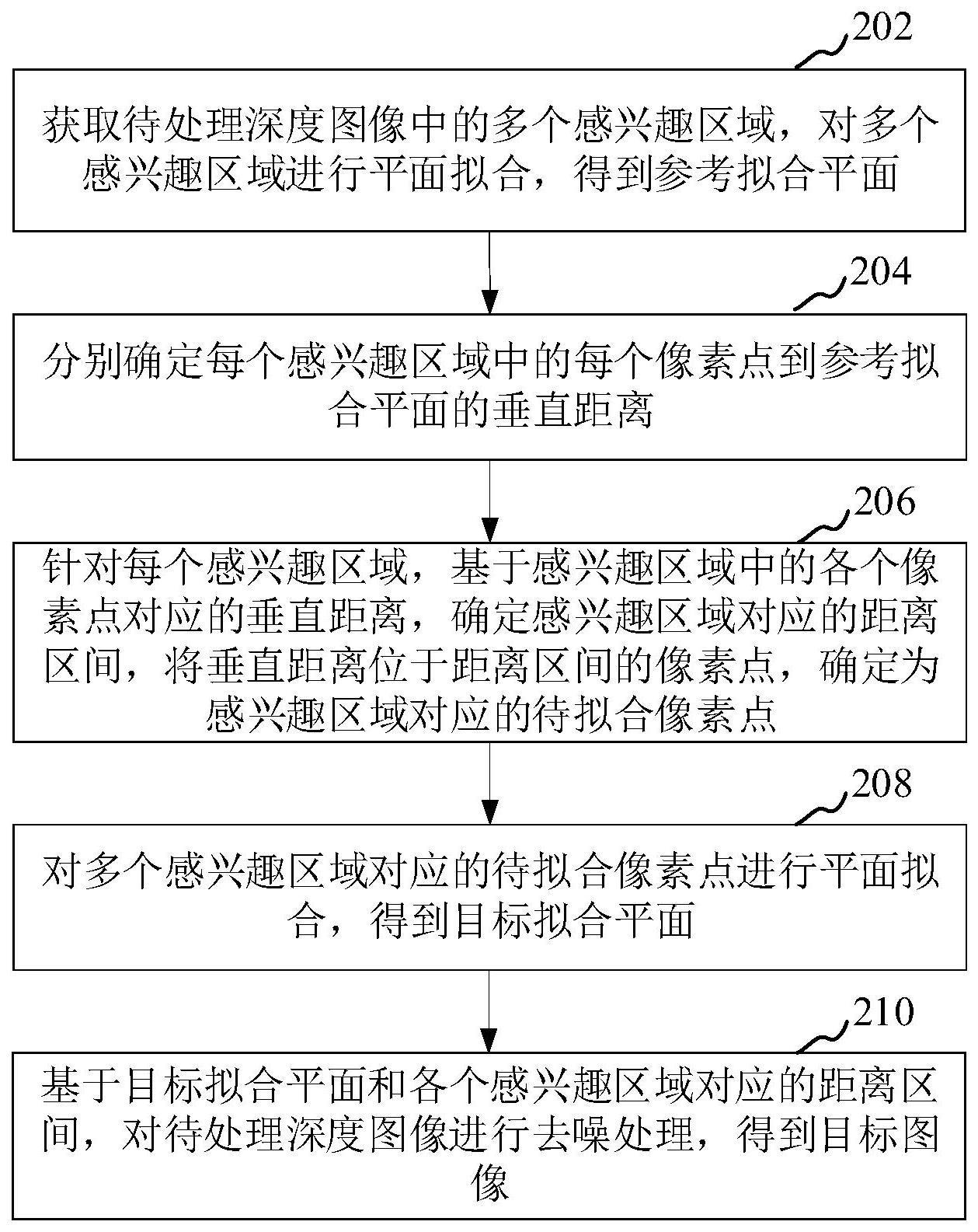 深度图像去噪方法与流程