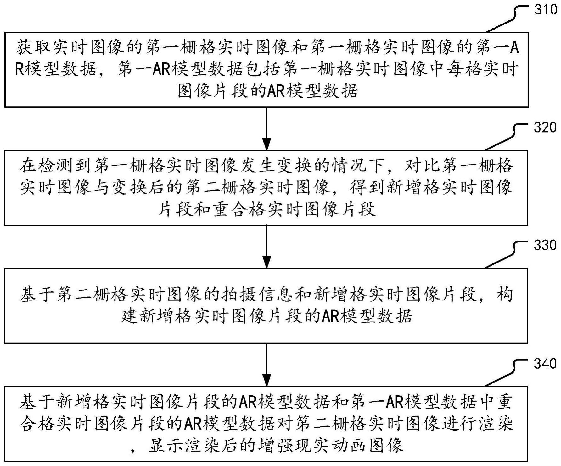 增强现实渲染方法与流程