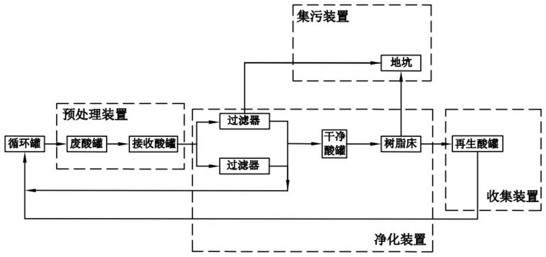 一种不锈钢酸洗废酸净化系统的制作方法