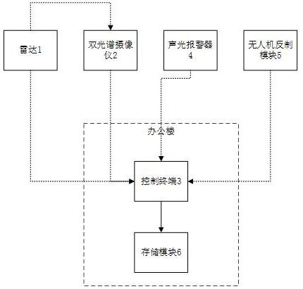 陆空范围多探测器监控系统的制作方法