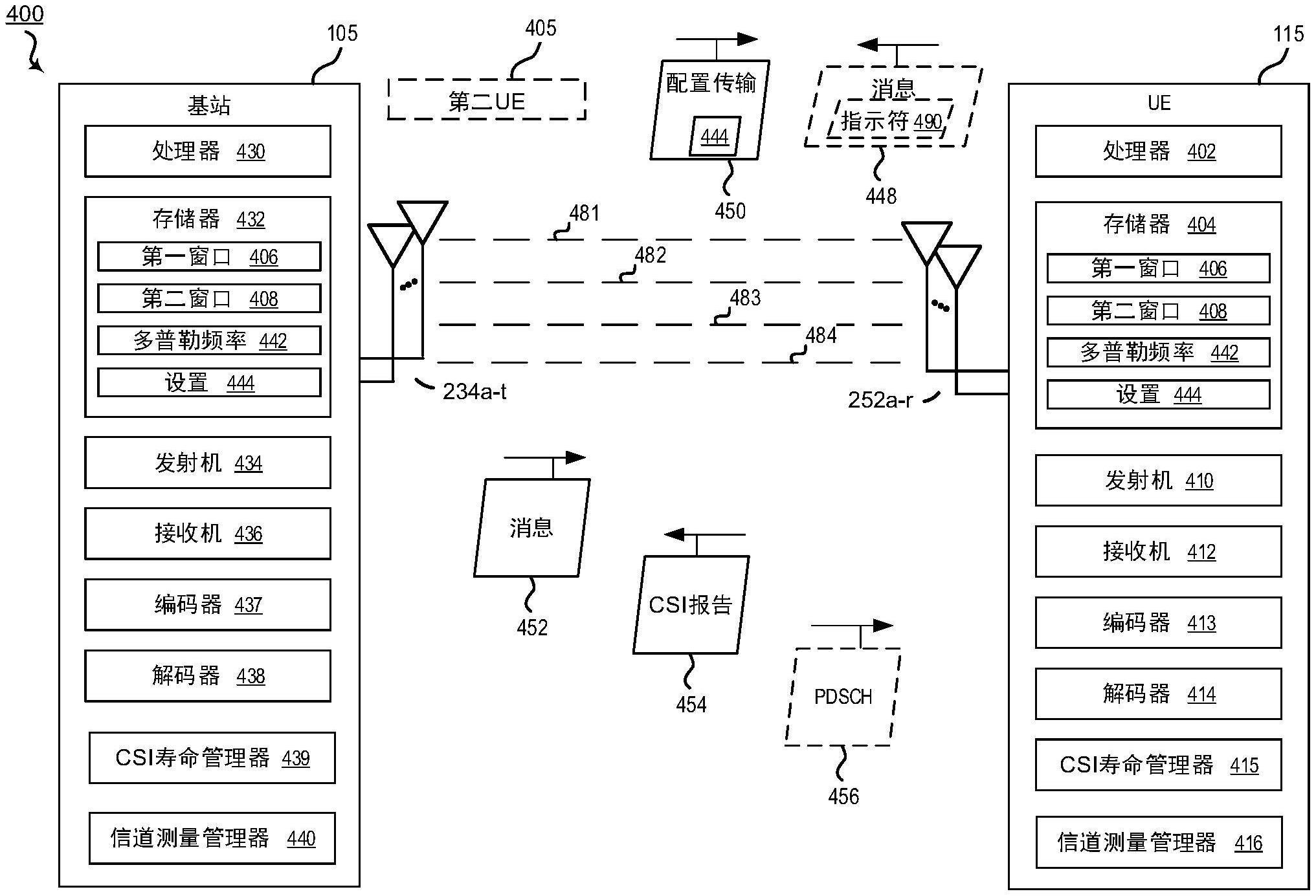 用于高多普勒信道中的增强的CSI寿命报告的制作方法