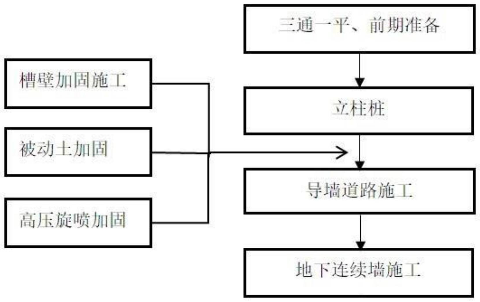 复杂工况条件下基坑围护地下连续复合墙微扰动施工方法与流程