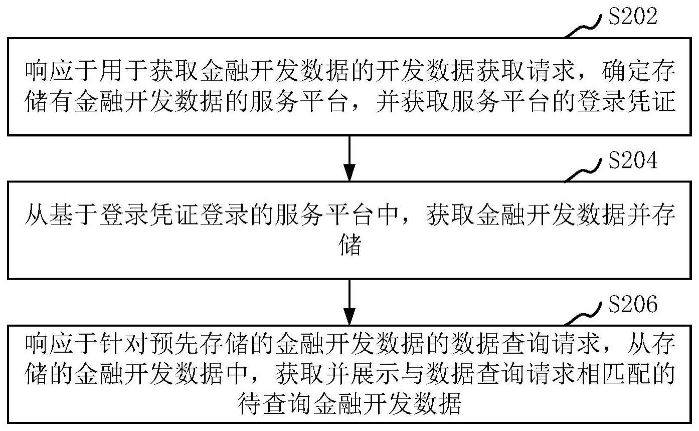 开发数据管理方法、装置、计算机设备和存储介质与流程