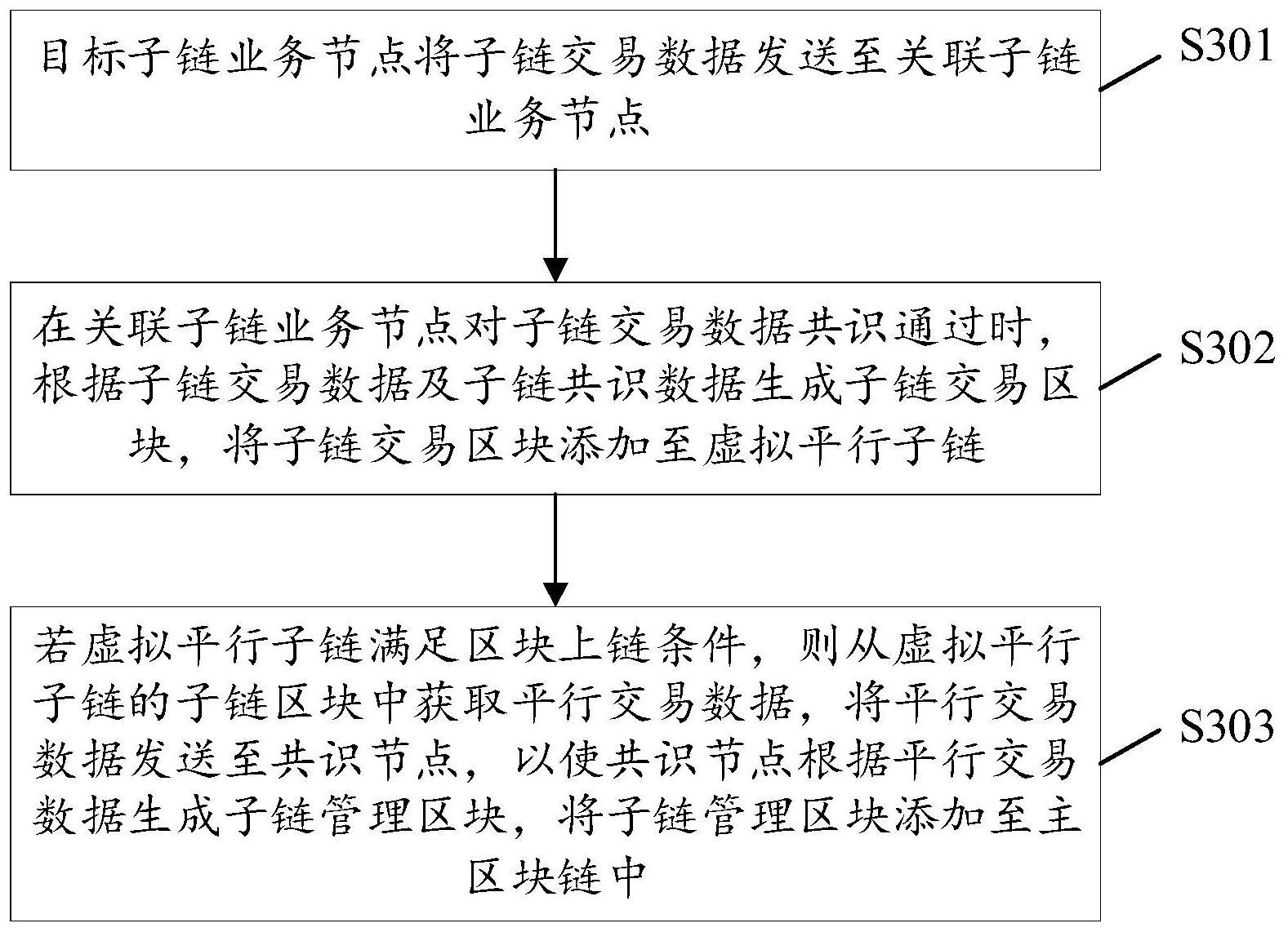 区块链管理方法与流程