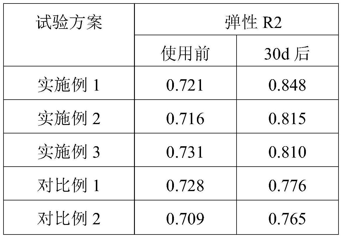 基于蕉科植物提取液的亮肤紧致修护面膜液的制作方法