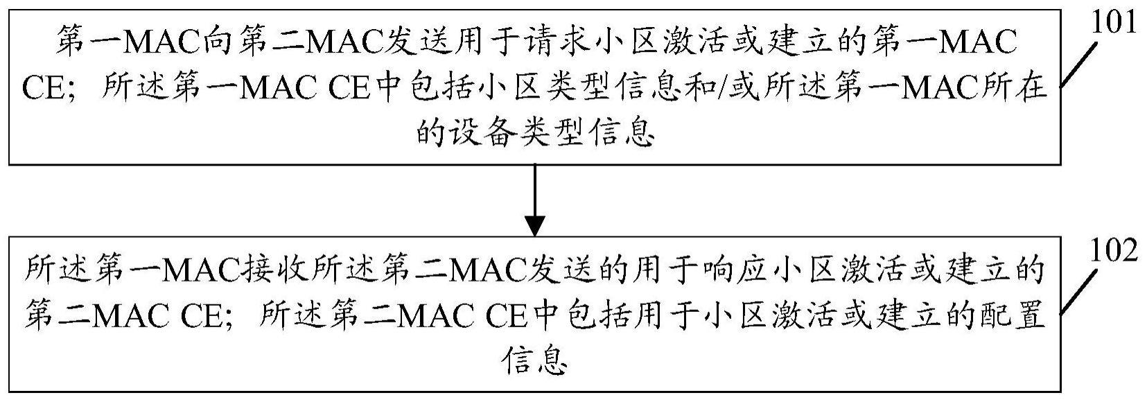 一种通信方法与流程