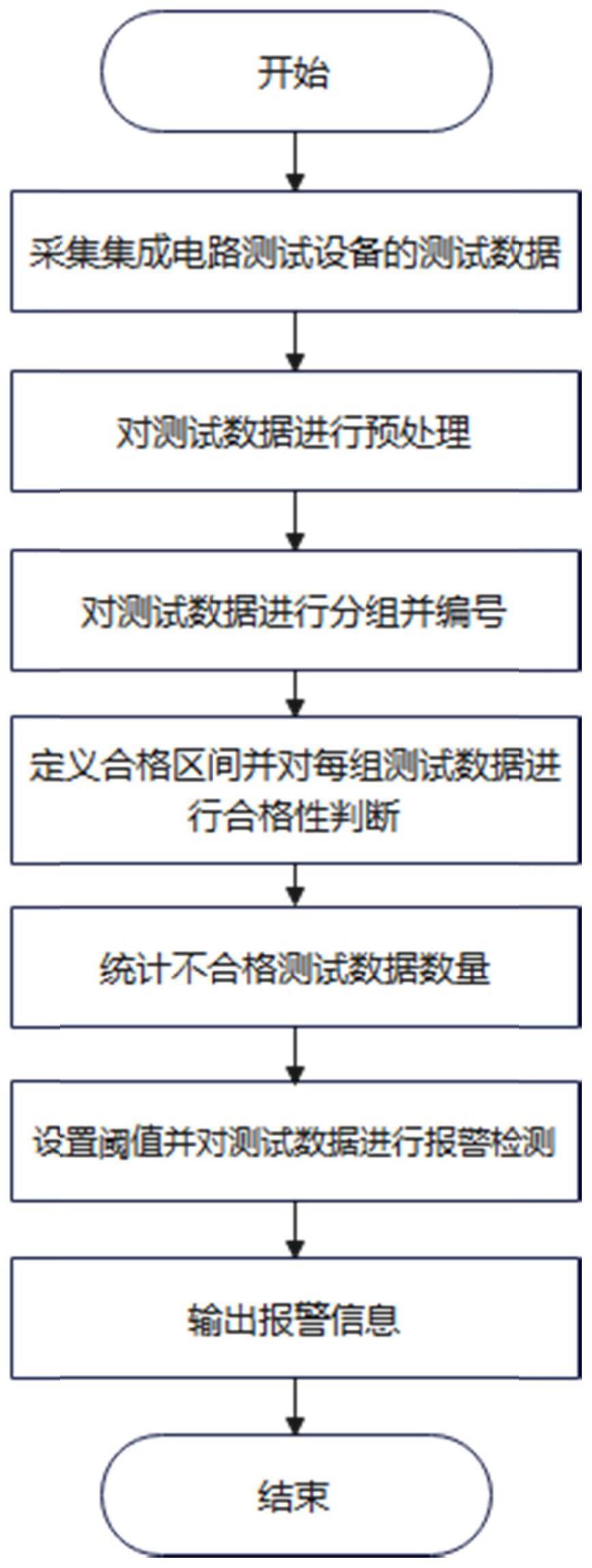 一种集成电路测试设备稳定性分析方法及系统