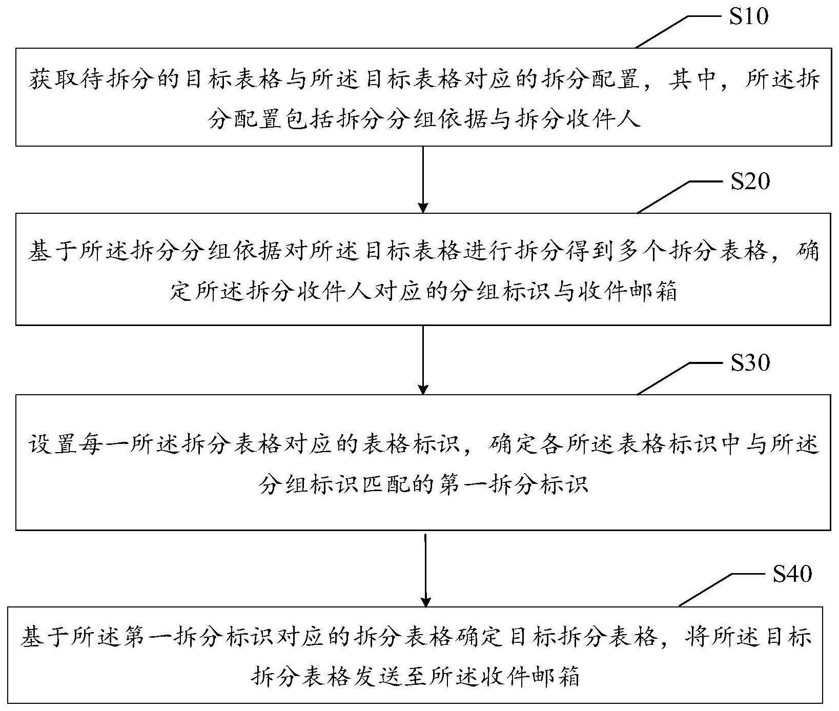 表格拆分方法、设备及计算机可读存储介质与流程