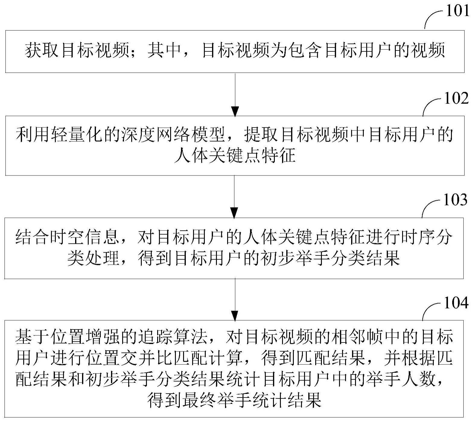 一种举手统计方法与流程