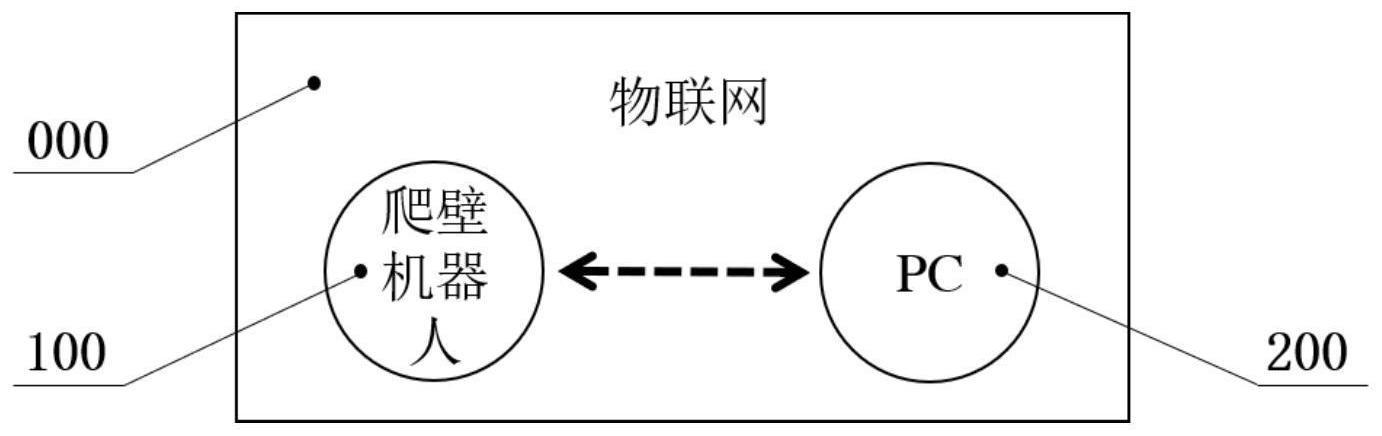 用于陡壁斜面远程激光清洗的爬壁机器人装置及作业流程