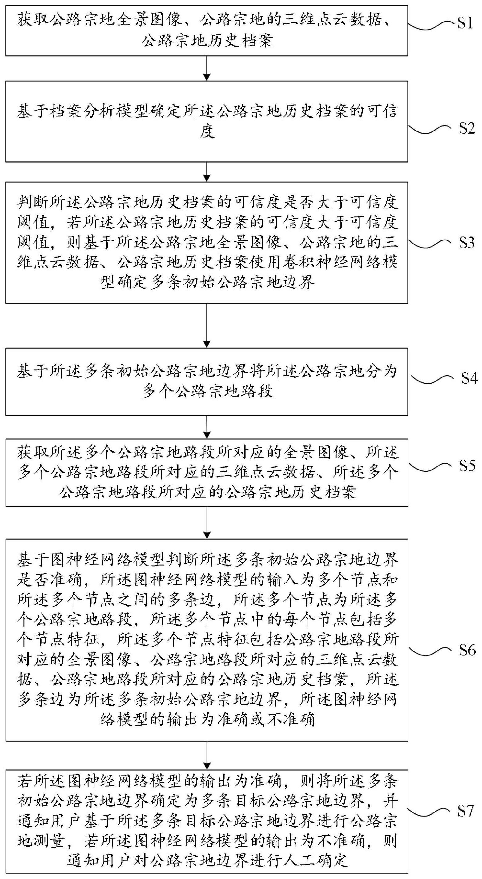 一种公路宗地测量方法和系统与流程