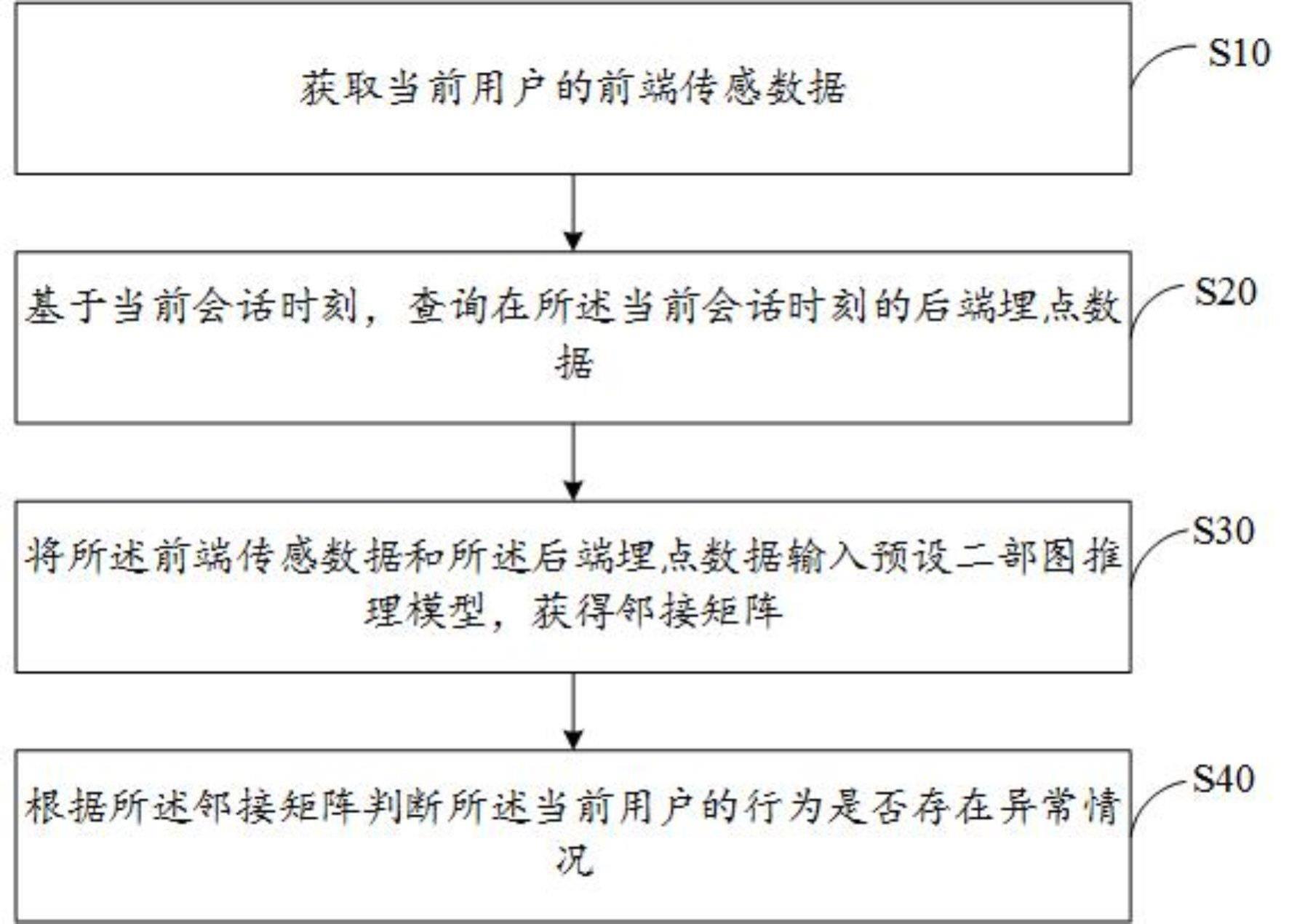 异常用户行为检测方法与流程