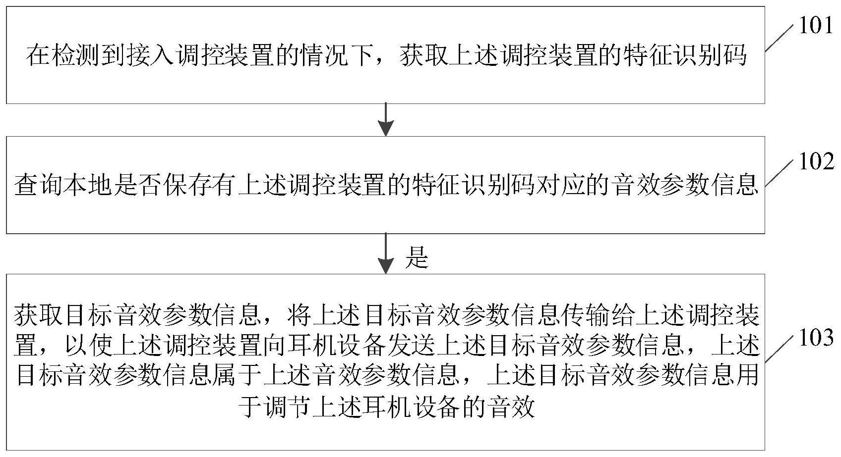 耳机音效快速设置方法与流程