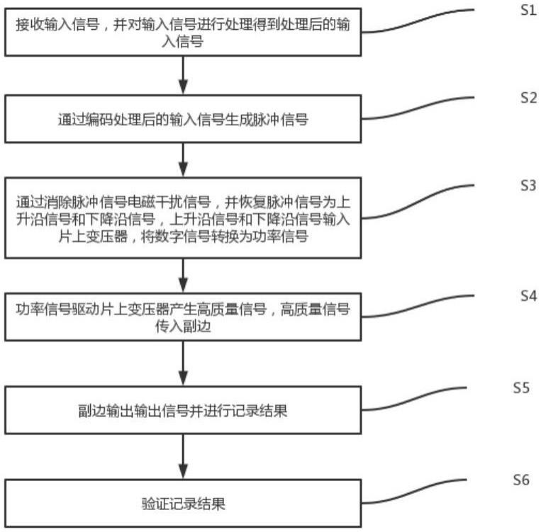 一种多通道数字隔离芯片的隔离测试方法与流程