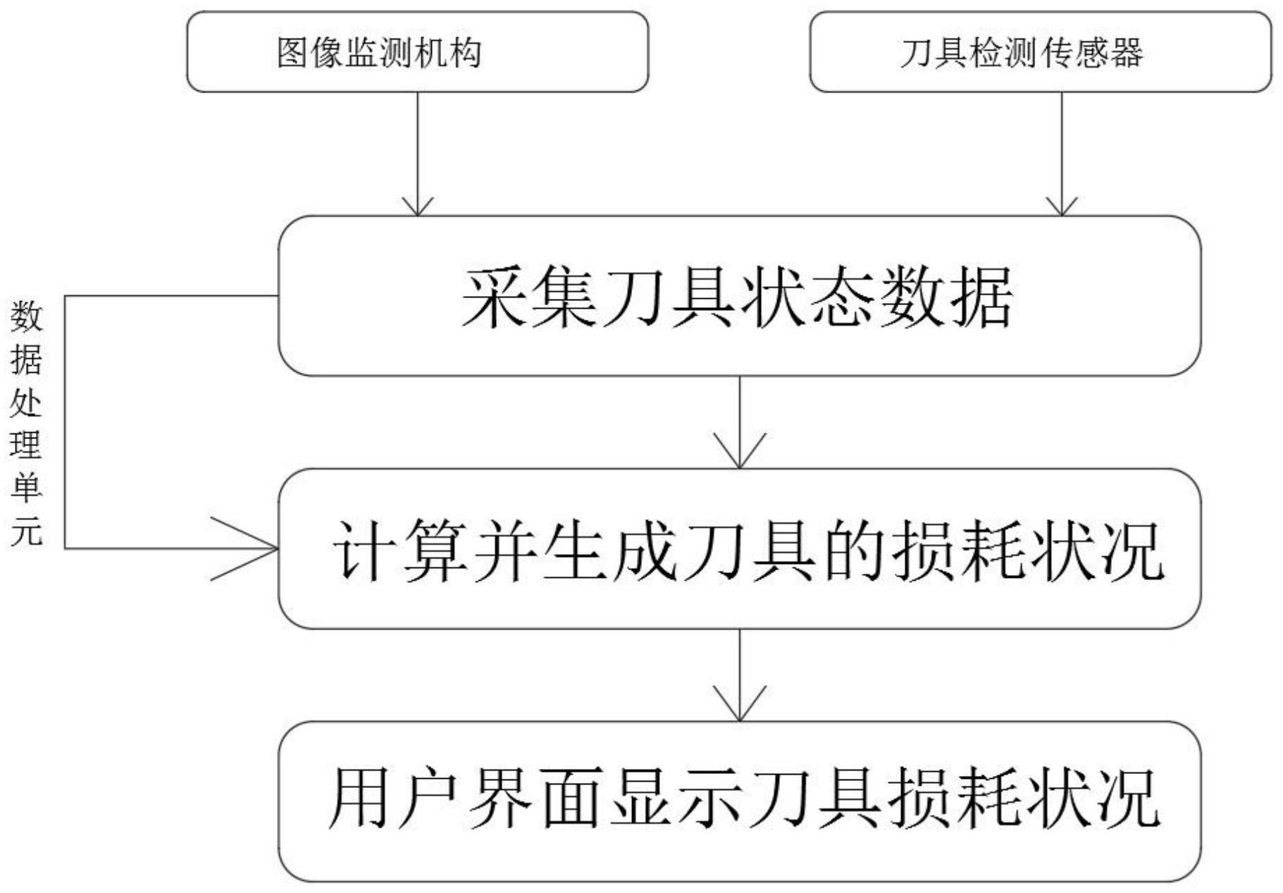 一种隧道掘进机刀具损耗检测装置及其检测方法与流程