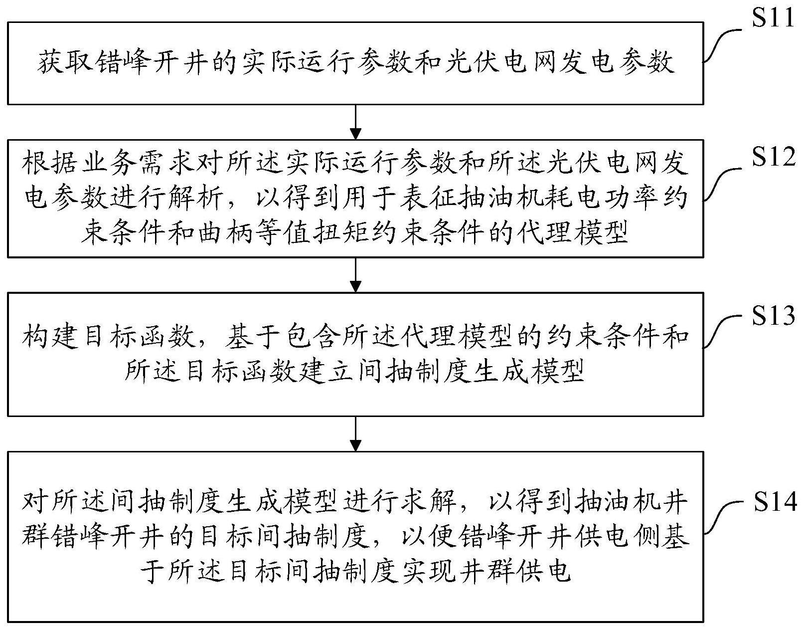 微网下的间抽制度实现井群供电方法与流程