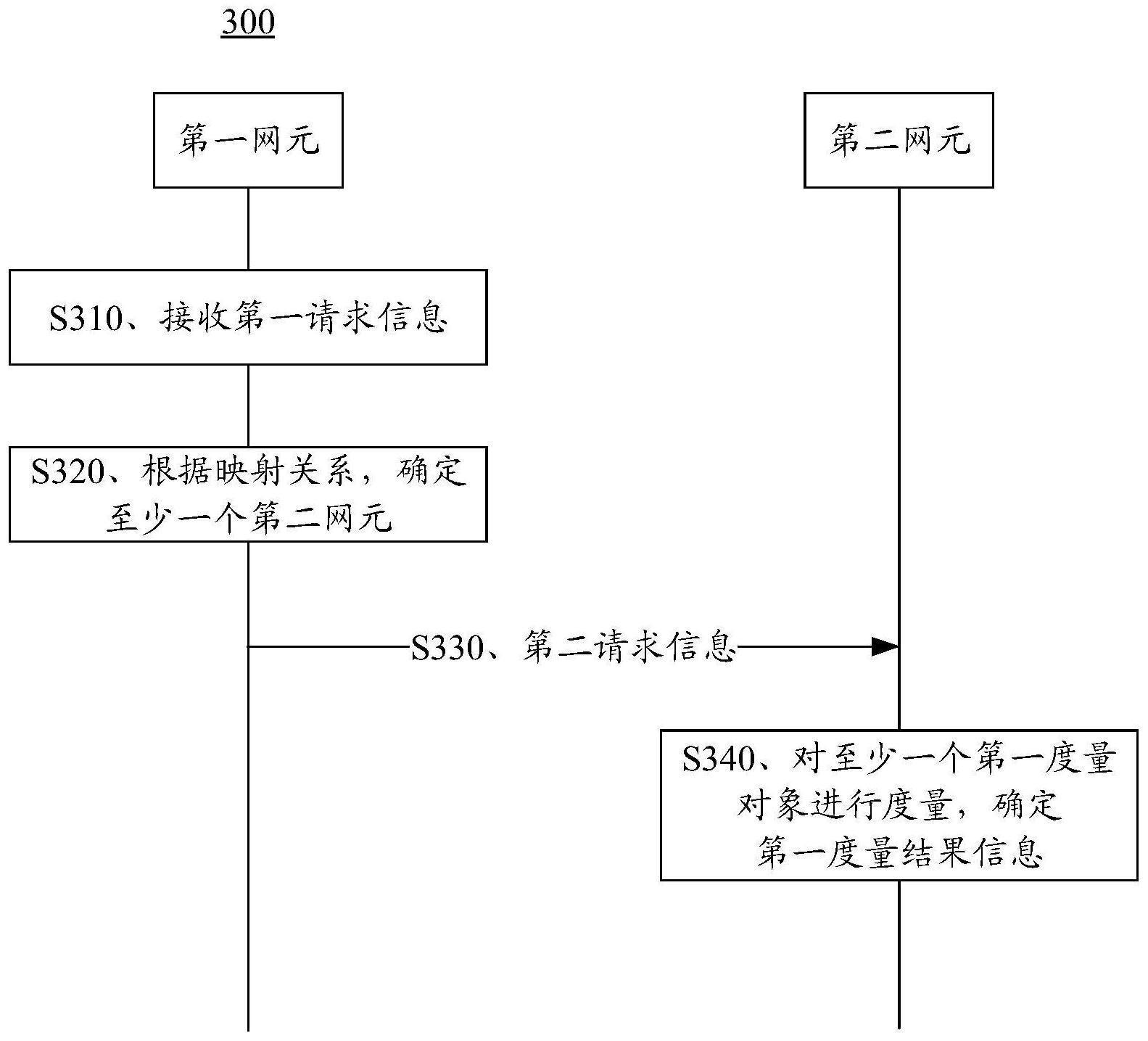 业务管理方法和装置与流程