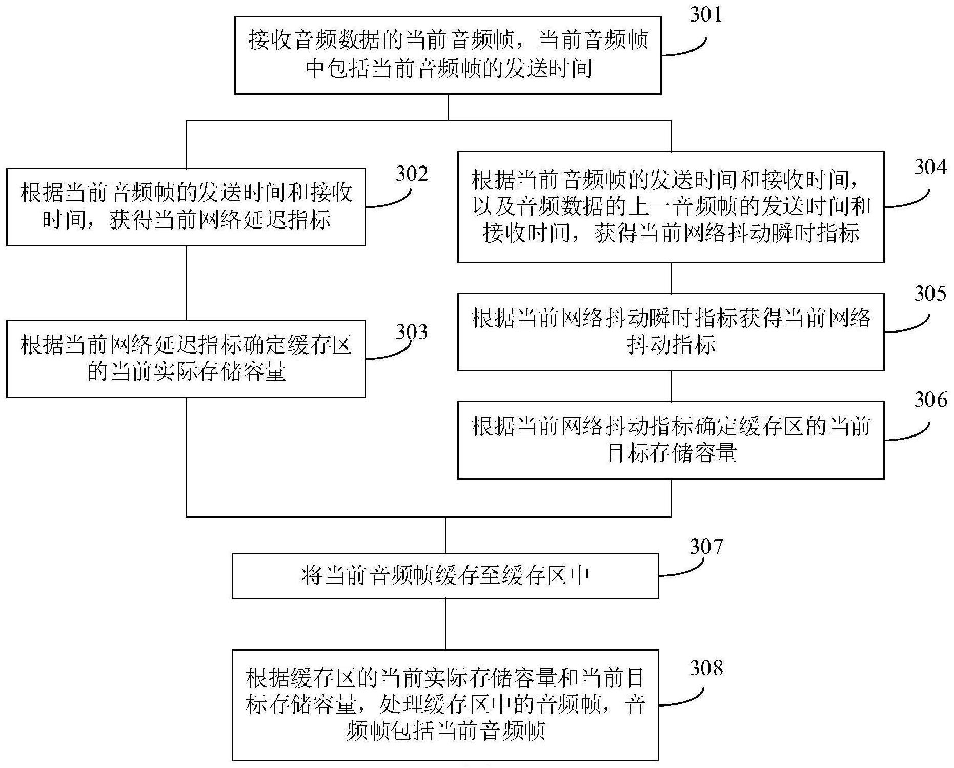 音频数据处理方法与流程