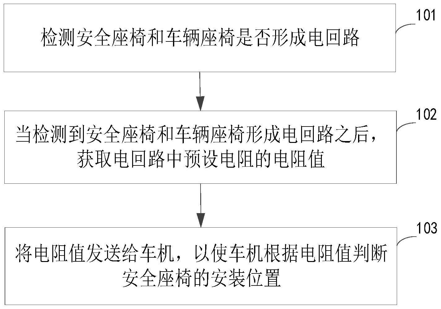 一种检测安全座椅安装位置的方法与流程