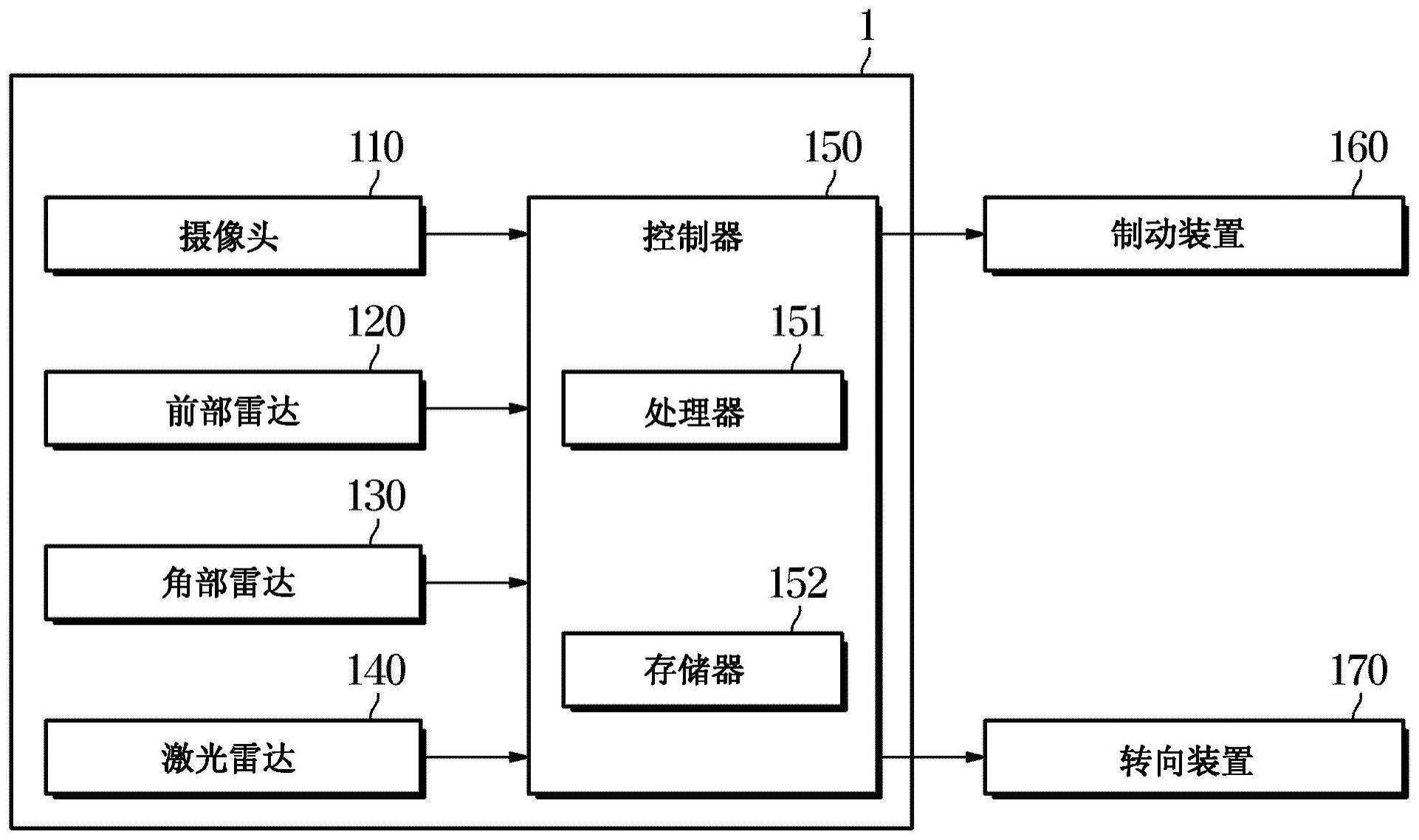 车辆及其控制方法与流程