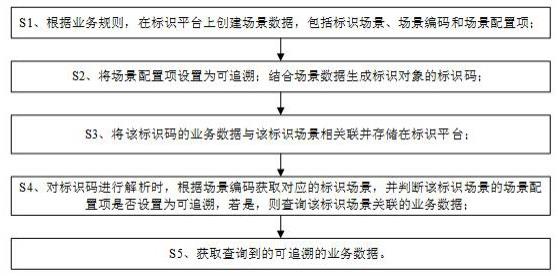 一种用于标识解析的数据追溯办法的制作方法