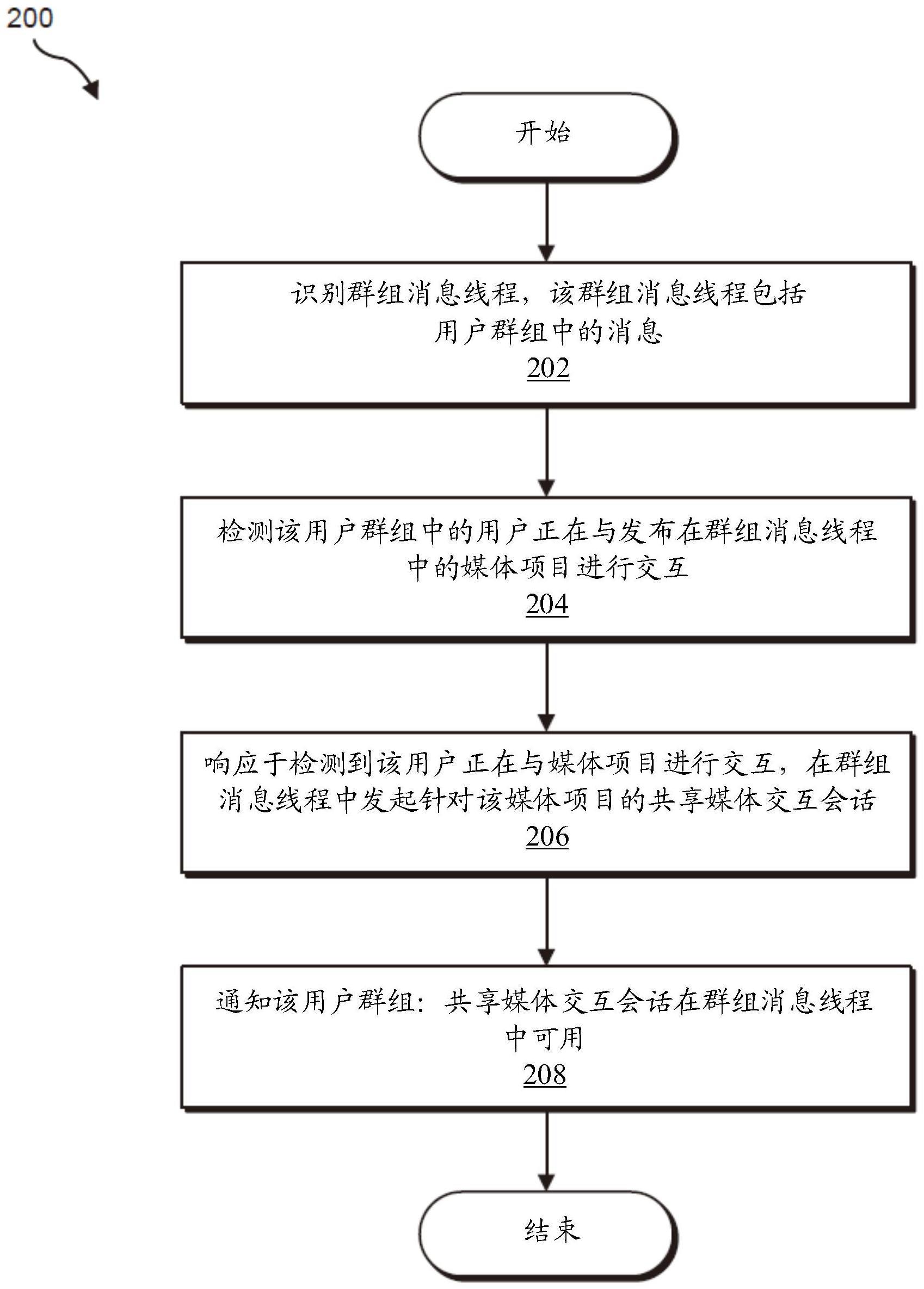 用于实现共享媒体交互的系统和方法与流程