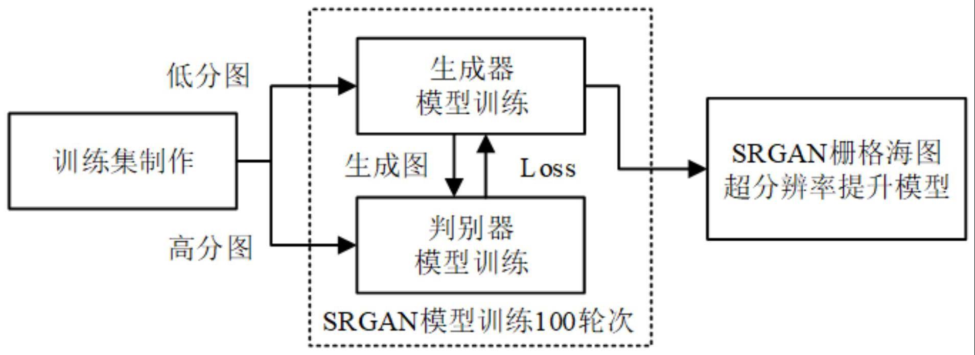 一种栅格海图超分辨率提升方法