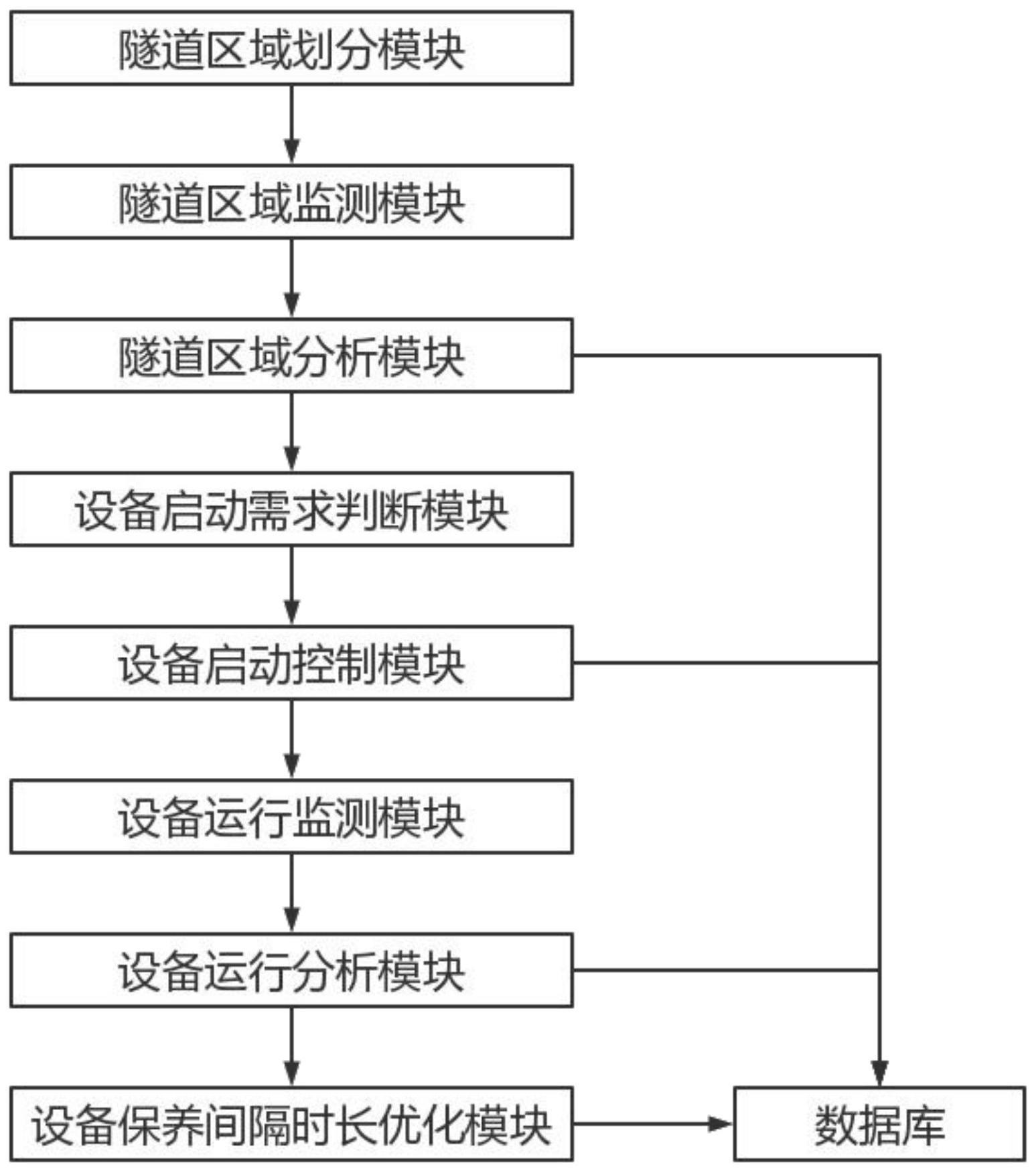 一种基于的制作方法